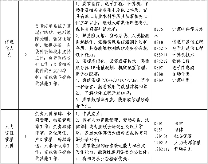 聘！?專利審查協(xié)作北京中心福建分中心招聘多名「行政工作人員」