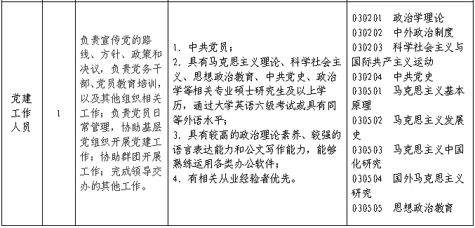 聘！?專利審查協(xié)作北京中心福建分中心招聘多名「行政工作人員」