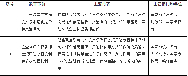 國務(wù)院印發(fā)《關(guān)于開展?fàn)I商環(huán)境創(chuàng)新試點工作的意見》，部署這些知識產(chǎn)權(quán)工作