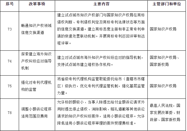 國務(wù)院印發(fā)《關(guān)于開展?fàn)I商環(huán)境創(chuàng)新試點工作的意見》，部署這些知識產(chǎn)權(quán)工作