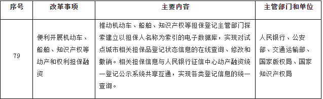 國務(wù)院印發(fā)《關(guān)于開展?fàn)I商環(huán)境創(chuàng)新試點(diǎn)工作的意見》，部署這些知識(shí)產(chǎn)權(quán)工作