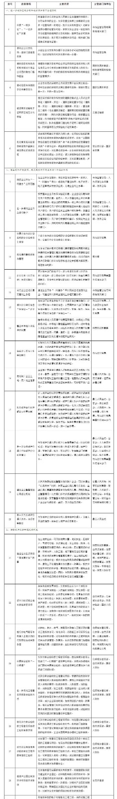 國務(wù)院印發(fā)《關(guān)于開展?fàn)I商環(huán)境創(chuàng)新試點(diǎn)工作的意見》，部署這些知識(shí)產(chǎn)權(quán)工作