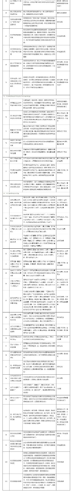 國務(wù)院印發(fā)《關(guān)于開展?fàn)I商環(huán)境創(chuàng)新試點(diǎn)工作的意見》，部署這些知識(shí)產(chǎn)權(quán)工作