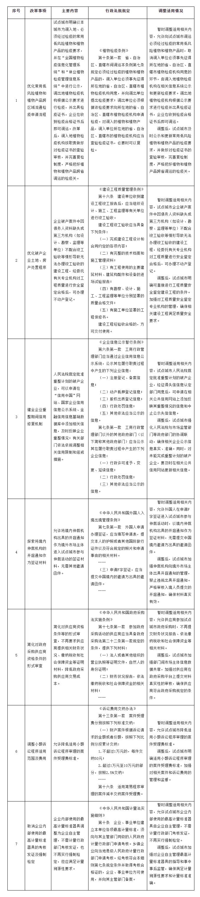 國務(wù)院印發(fā)《關(guān)于開展?fàn)I商環(huán)境創(chuàng)新試點工作的意見》，部署這些知識產(chǎn)權(quán)工作