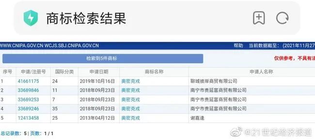 奧密克戎被注冊(cè)為商標(biāo)，Omicron商標(biāo)初審公告，奧密克戎牌毛巾你敢用嗎？