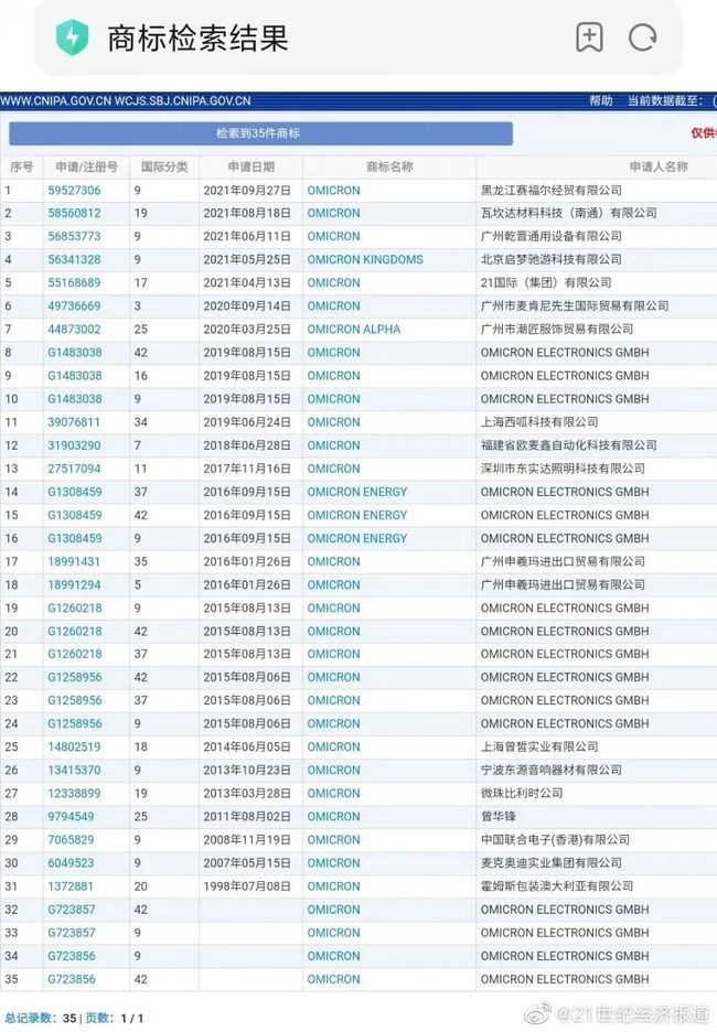 奧密克戎被注冊(cè)為商標(biāo)，Omicron商標(biāo)初審公告，奧密克戎牌毛巾你敢用嗎？