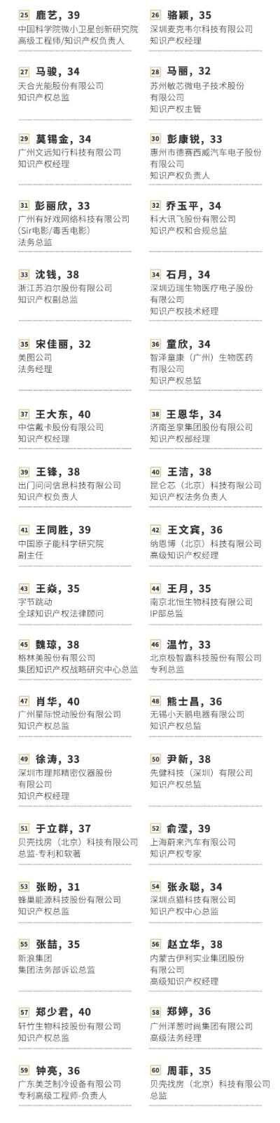 極致生長！2021年40位40歲以下企業(yè)知識產(chǎn)權(quán)精英榜60位入圍名單公布