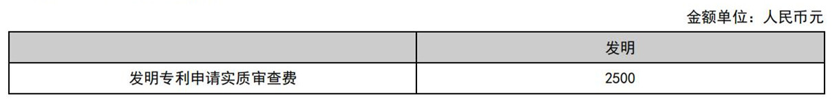 國(guó)知局公布2021年最新版專利費(fèi)用標(biāo)準(zhǔn)及繳費(fèi)服務(wù)指南！