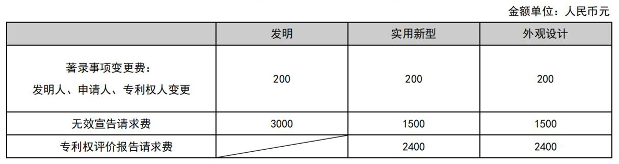 國(guó)知局公布2021年最新版專利費(fèi)用標(biāo)準(zhǔn)及繳費(fèi)服務(wù)指南！