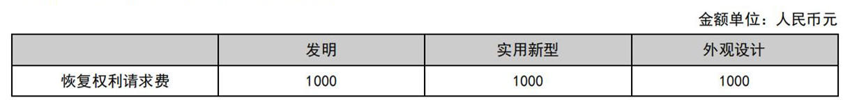 國(guó)知局公布2021年最新版專利費(fèi)用標(biāo)準(zhǔn)及繳費(fèi)服務(wù)指南！