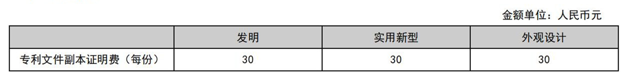 國(guó)知局公布2021年最新版專利費(fèi)用標(biāo)準(zhǔn)及繳費(fèi)服務(wù)指南！