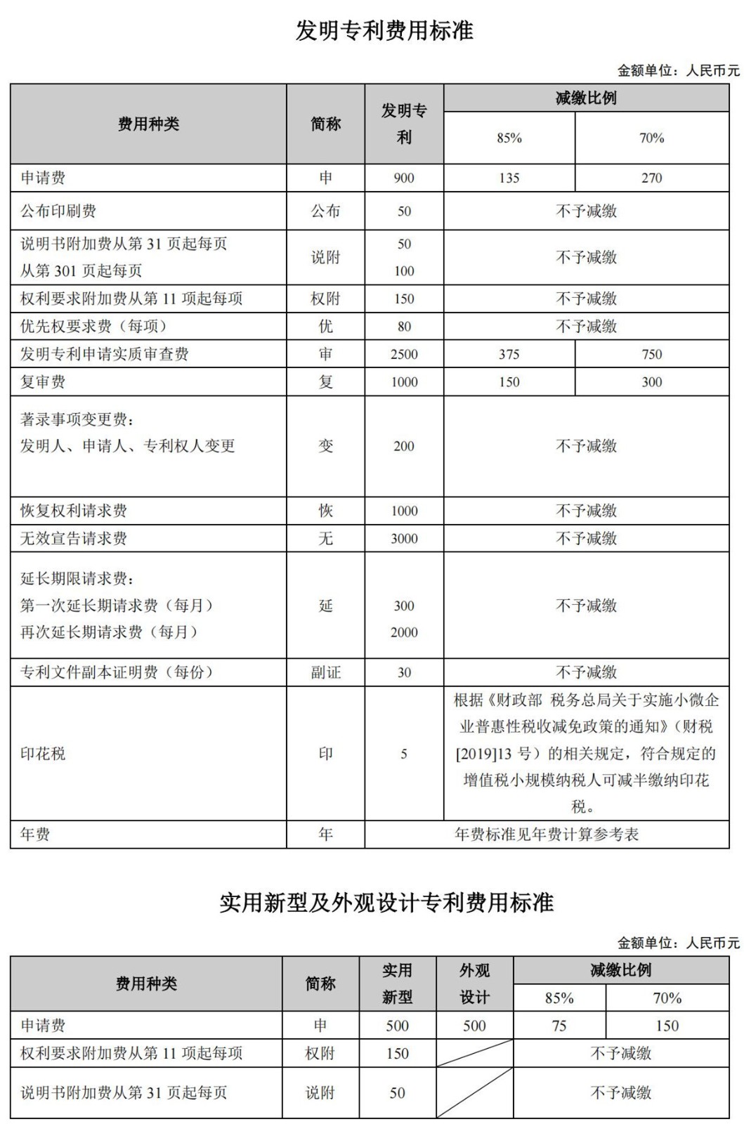 國(guó)知局公布2021年最新版專利費(fèi)用標(biāo)準(zhǔn)及繳費(fèi)服務(wù)指南！