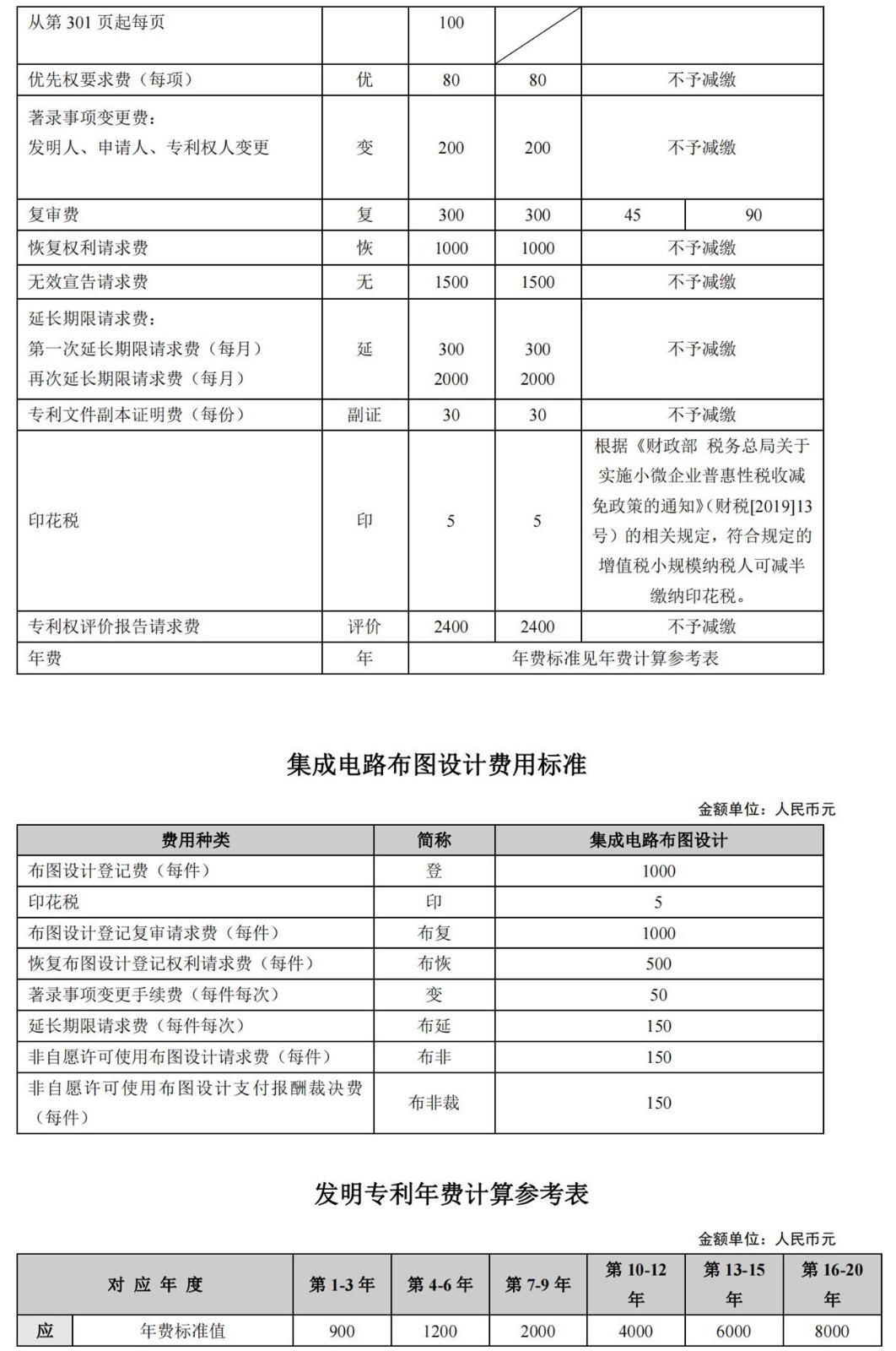 國(guó)知局公布2021年最新版專利費(fèi)用標(biāo)準(zhǔn)及繳費(fèi)服務(wù)指南！