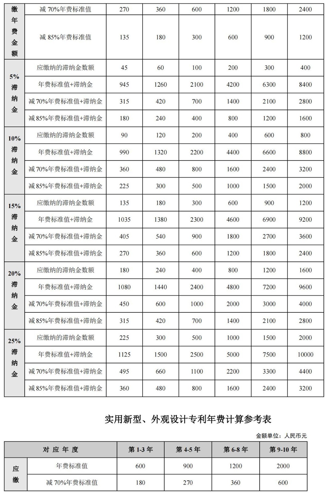 國(guó)知局公布2021年最新版專利費(fèi)用標(biāo)準(zhǔn)及繳費(fèi)服務(wù)指南！