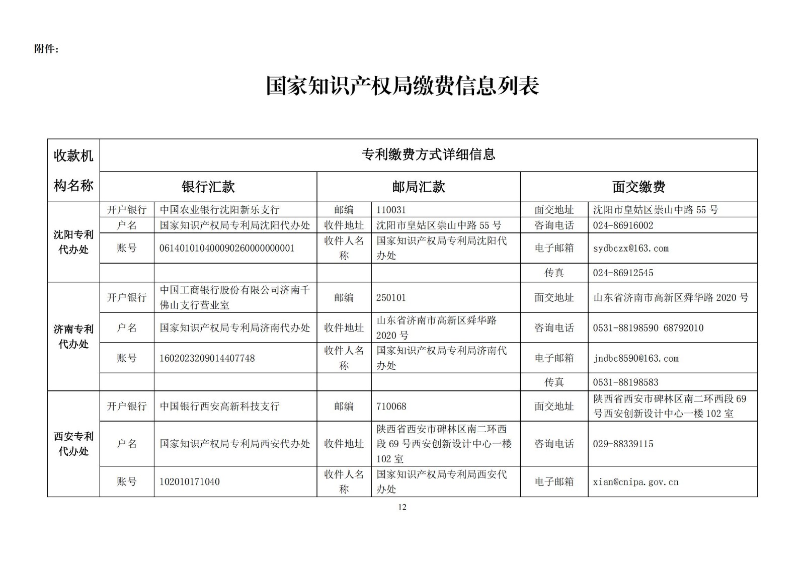 國(guó)知局公布2021年最新版專利費(fèi)用標(biāo)準(zhǔn)及繳費(fèi)服務(wù)指南！