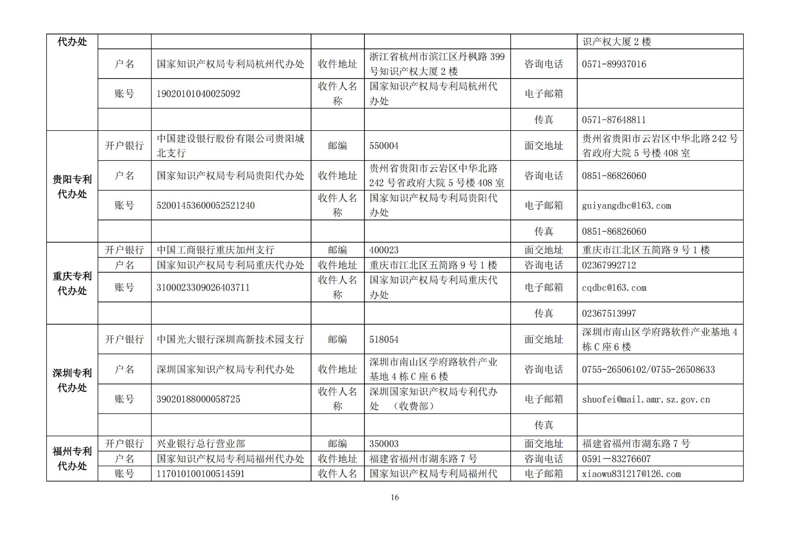 國(guó)知局公布2021年最新版專利費(fèi)用標(biāo)準(zhǔn)及繳費(fèi)服務(wù)指南！