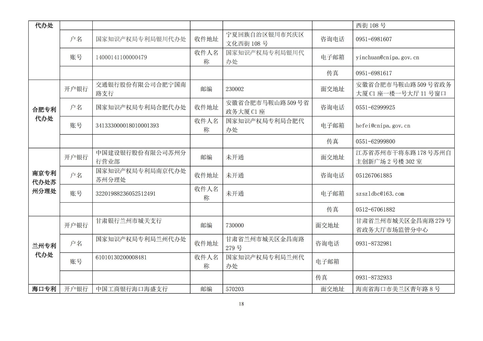 國(guó)知局公布2021年最新版專利費(fèi)用標(biāo)準(zhǔn)及繳費(fèi)服務(wù)指南！