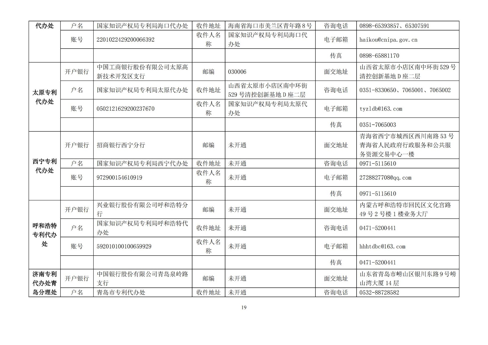 國(guó)知局公布2021年最新版專利費(fèi)用標(biāo)準(zhǔn)及繳費(fèi)服務(wù)指南！