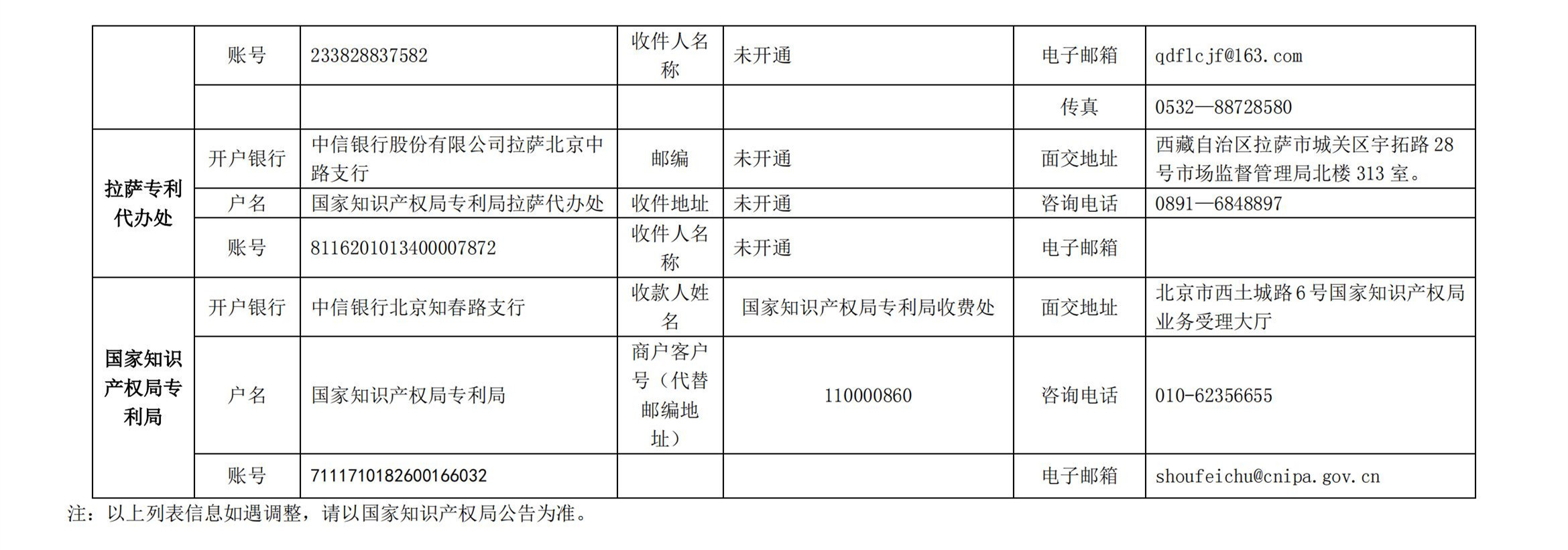 國(guó)知局公布2021年最新版專利費(fèi)用標(biāo)準(zhǔn)及繳費(fèi)服務(wù)指南！