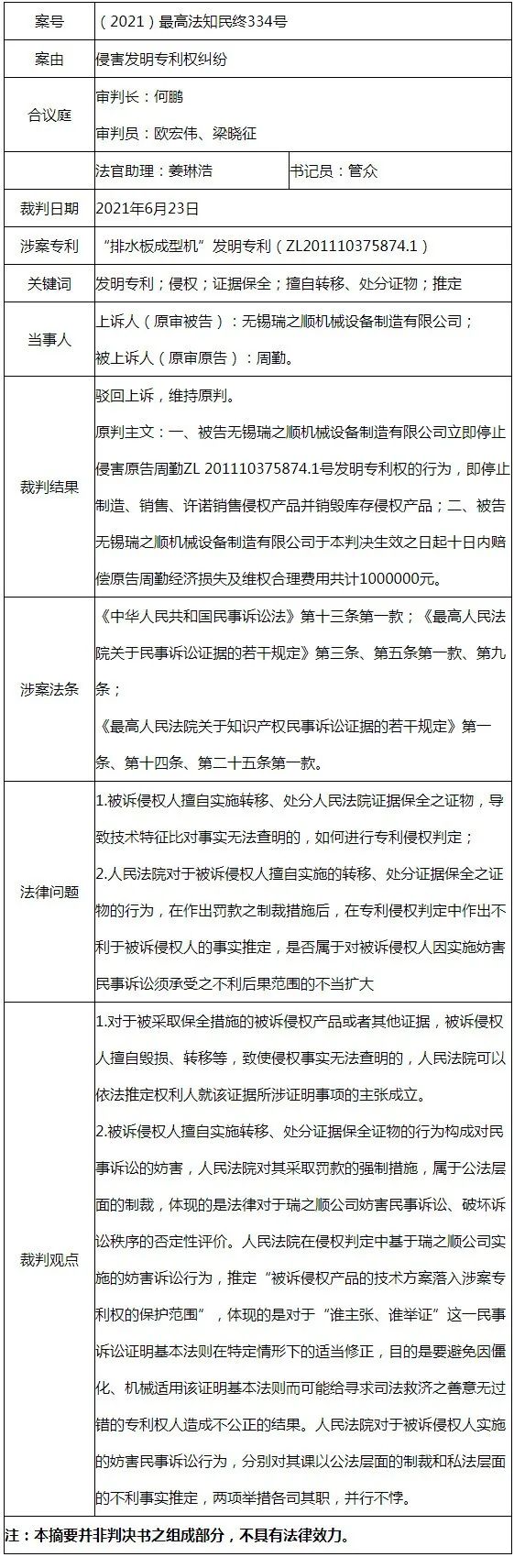 最高法談 | 對被訴侵權人擅自轉移、處分保全證據行為分別作出不利事實推定和科以司法處罰并行不悖