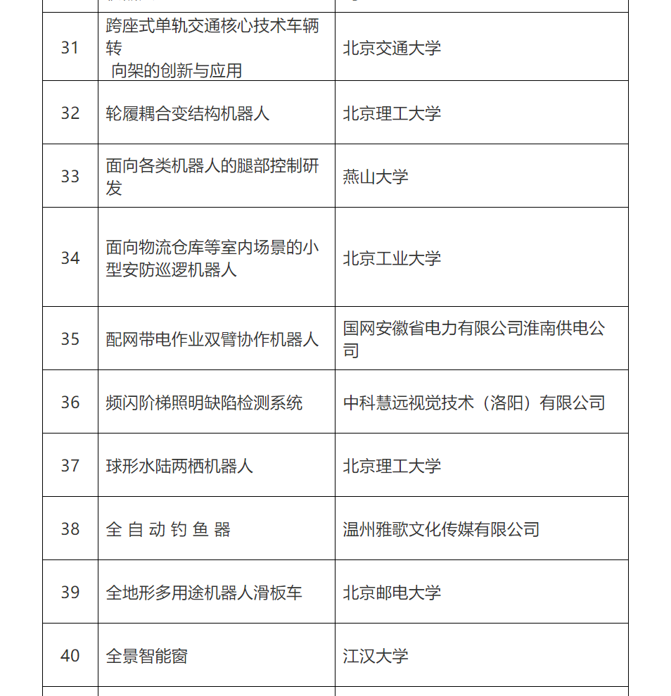 第五屆全國機器人專利創(chuàng)新創(chuàng)業(yè)大賽復(fù)賽名單公布