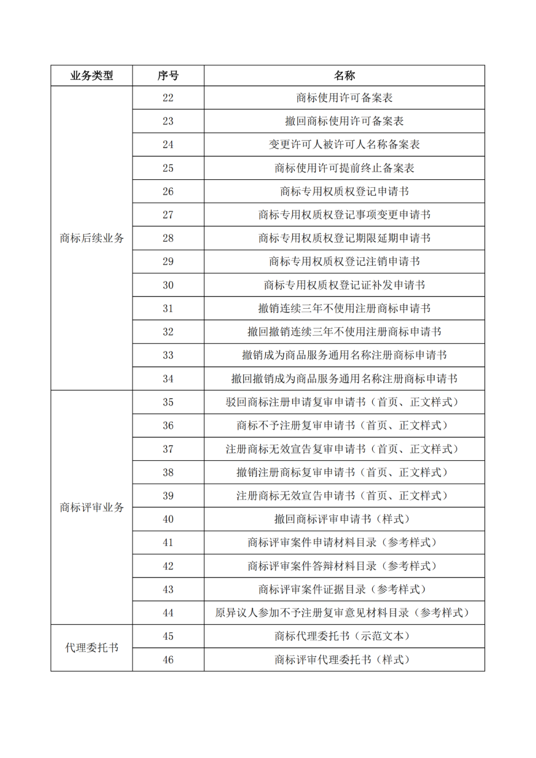 自2022.1.1日，啟用修訂后的商標(biāo)書式！