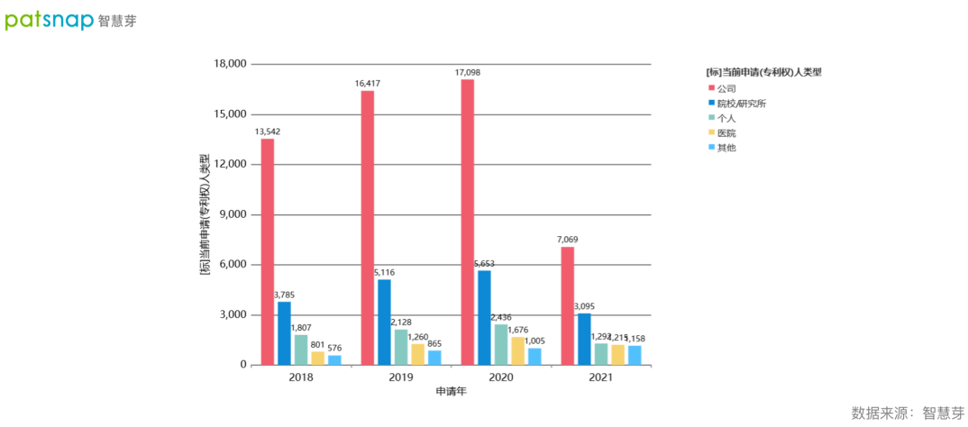 2021數(shù)字醫(yī)療專利排行榜發(fā)布！平安第一，騰訊上榜！