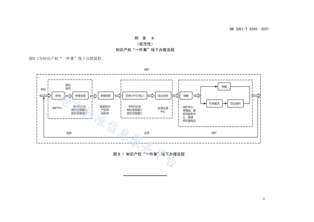 《?知識產(chǎn)權(quán)“一件事”集成服務規(guī)范》全文發(fā)布！