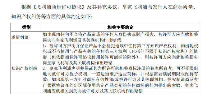 廣東德?tīng)柆斂萍脊煞萦邢薰绢l繁被訴，恐衍生商標(biāo)授權(quán)風(fēng)險(xiǎn)