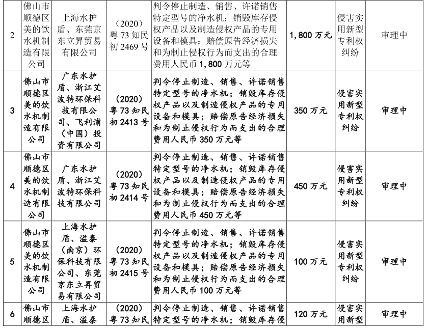 廣東德?tīng)柆斂萍脊煞萦邢薰绢l繁被訴，恐衍生商標(biāo)授權(quán)風(fēng)險(xiǎn)