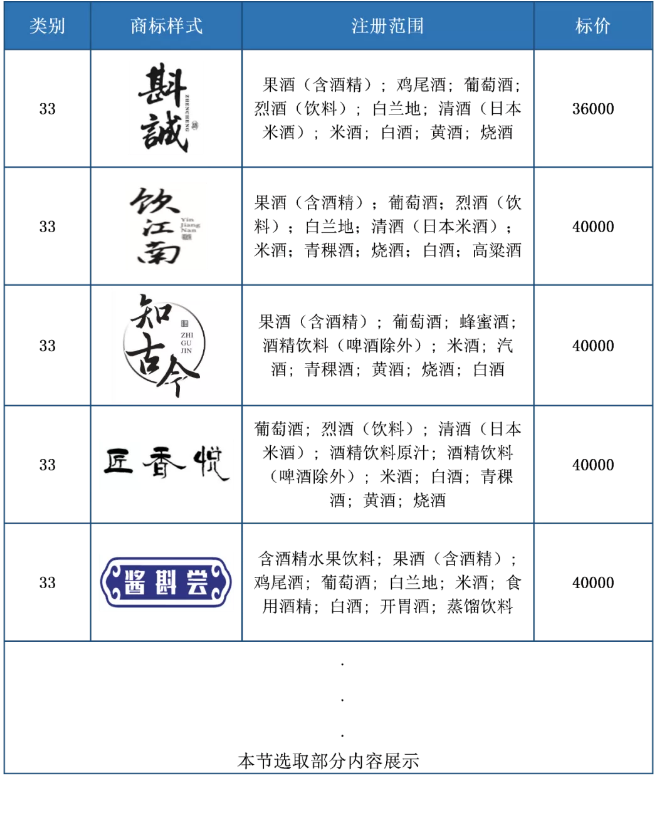 助力酒類企業(yè)提升品牌力和行業(yè)競爭力！酒類行業(yè)商標(biāo)簡報(bào)請(qǐng)查收