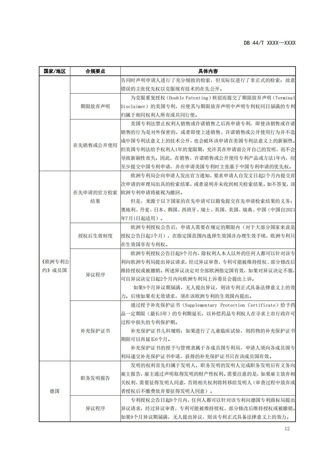 《企業(yè)知識(shí)產(chǎn)權(quán)國際合規(guī)管理規(guī)范（征求意見稿）》全文發(fā)布！