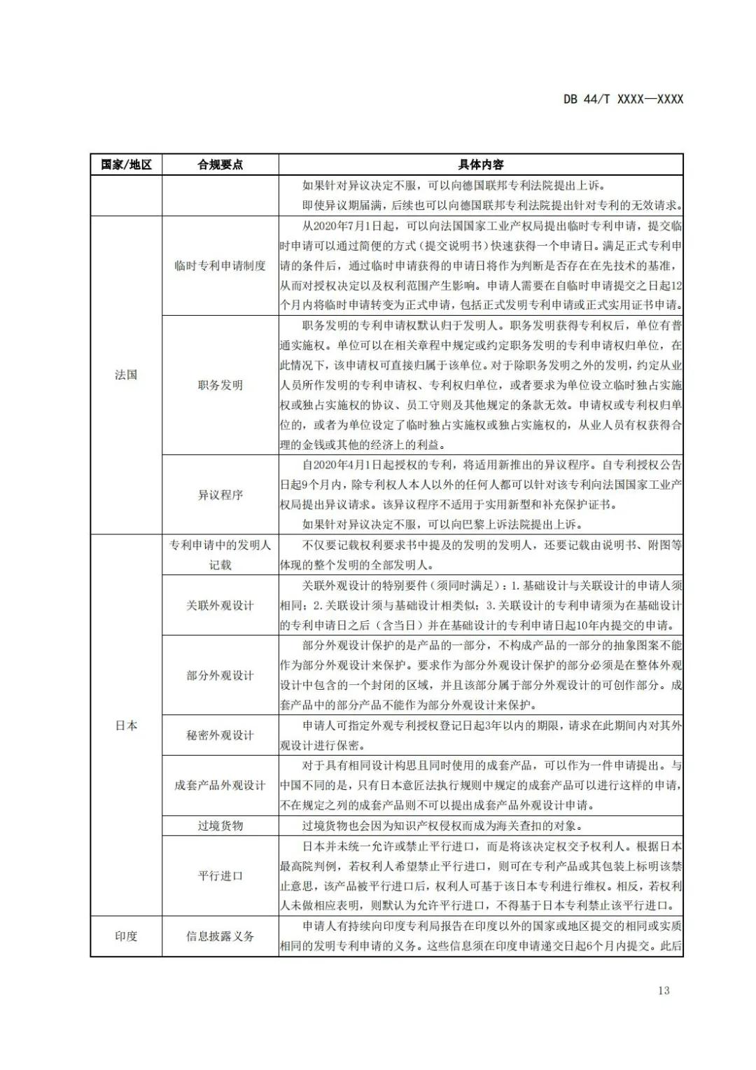 《企業(yè)知識產(chǎn)權(quán)國際合規(guī)管理規(guī)范（征求意見稿）》全文發(fā)布！