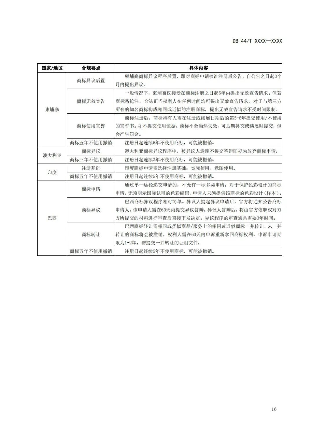 《企業(yè)知識產(chǎn)權(quán)國際合規(guī)管理規(guī)范（征求意見稿）》全文發(fā)布！