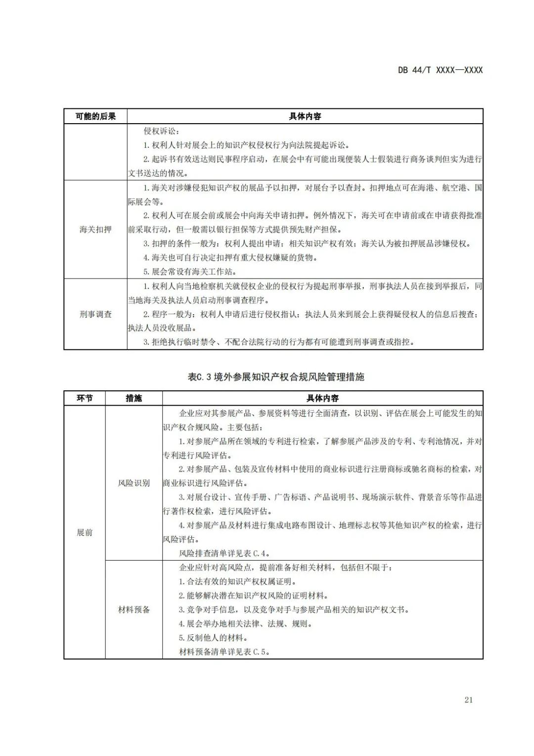 《企業(yè)知識(shí)產(chǎn)權(quán)國際合規(guī)管理規(guī)范（征求意見稿）》全文發(fā)布！