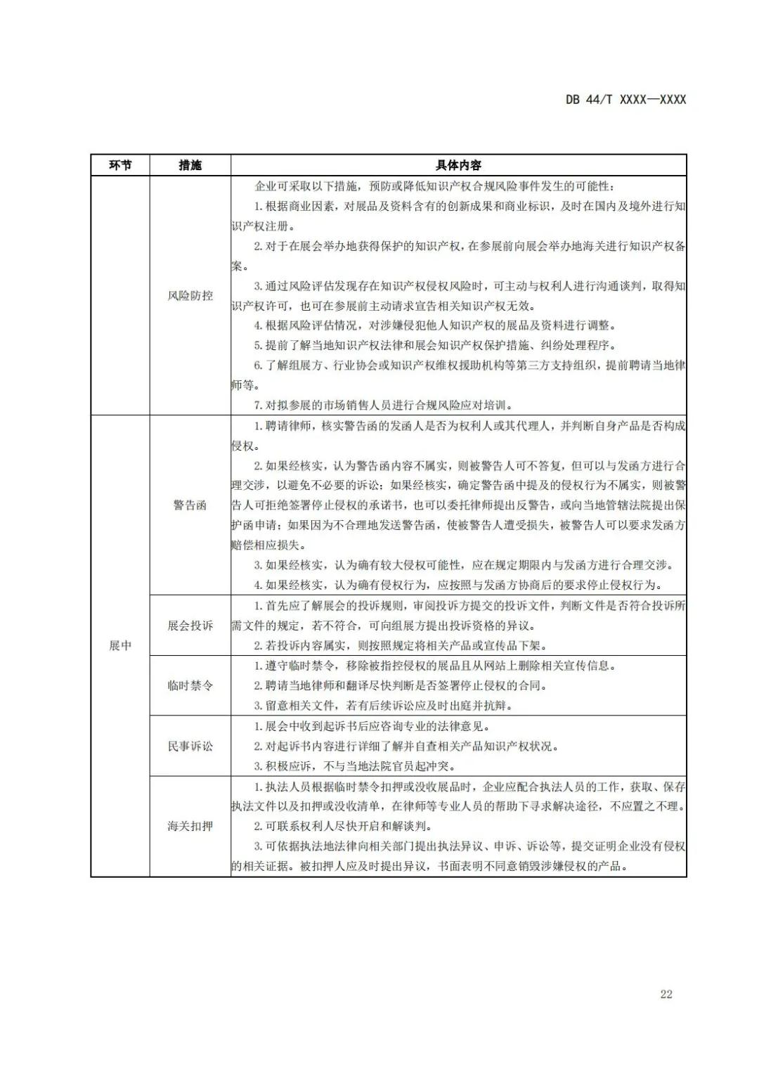 《企業(yè)知識(shí)產(chǎn)權(quán)國際合規(guī)管理規(guī)范（征求意見稿）》全文發(fā)布！