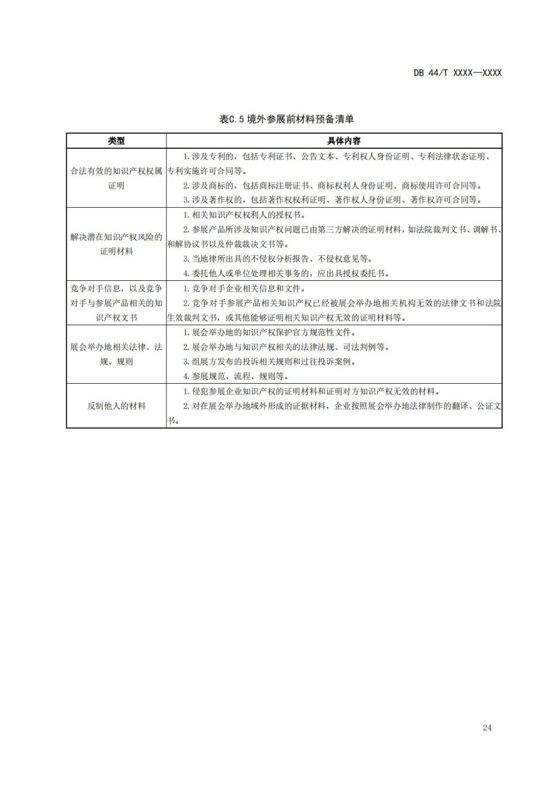 《企業(yè)知識產(chǎn)權(quán)國際合規(guī)管理規(guī)范（征求意見稿）》全文發(fā)布！