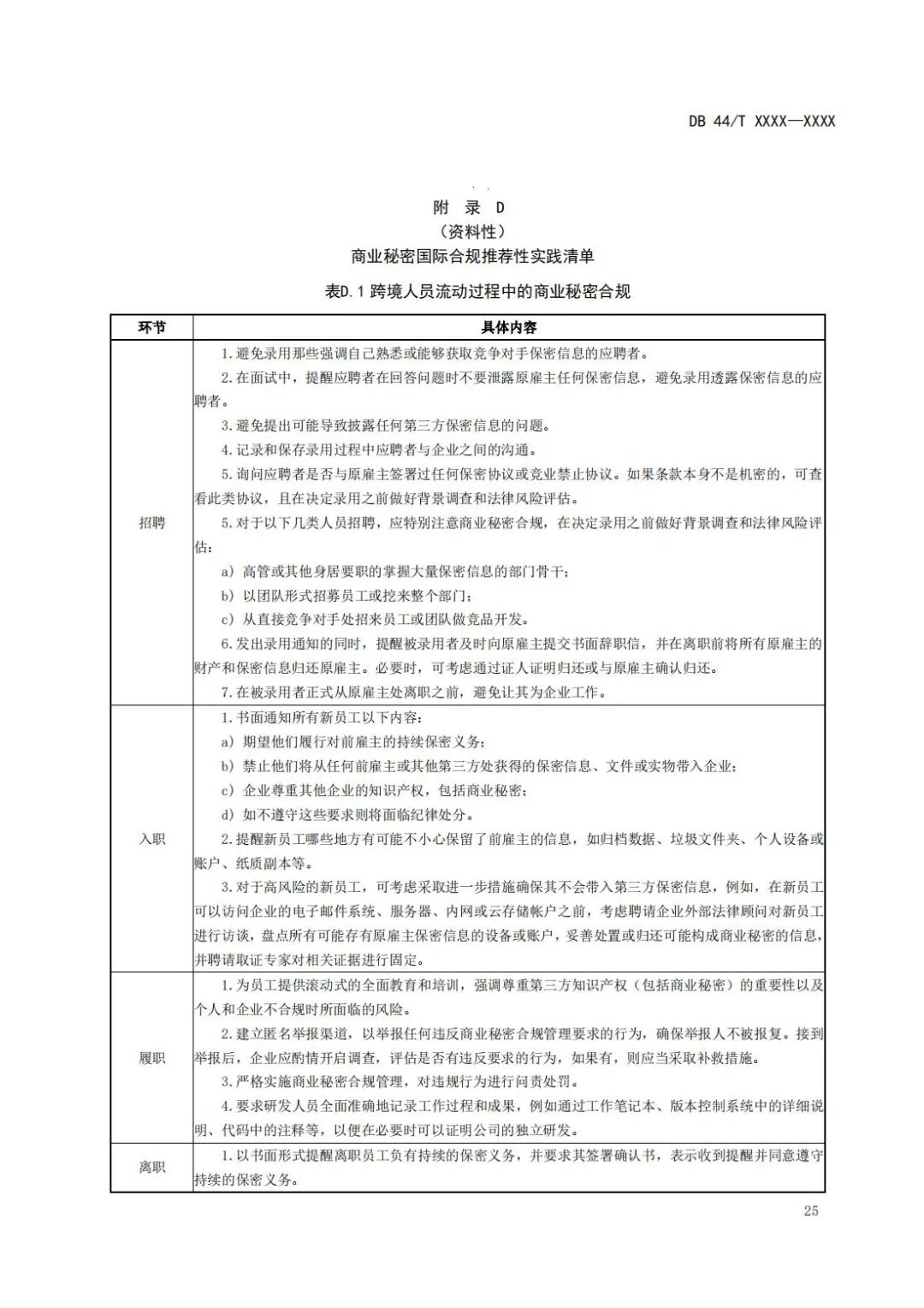 《企業(yè)知識(shí)產(chǎn)權(quán)國際合規(guī)管理規(guī)范（征求意見稿）》全文發(fā)布！