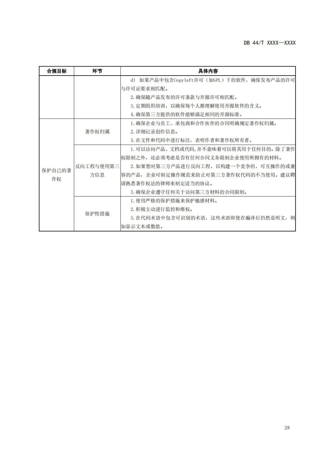 《企業(yè)知識(shí)產(chǎn)權(quán)國際合規(guī)管理規(guī)范（征求意見稿）》全文發(fā)布！