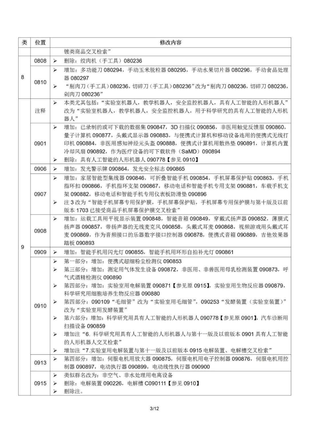 2022.1.1起！“尼斯分類第十一版2022文本”正式啟用