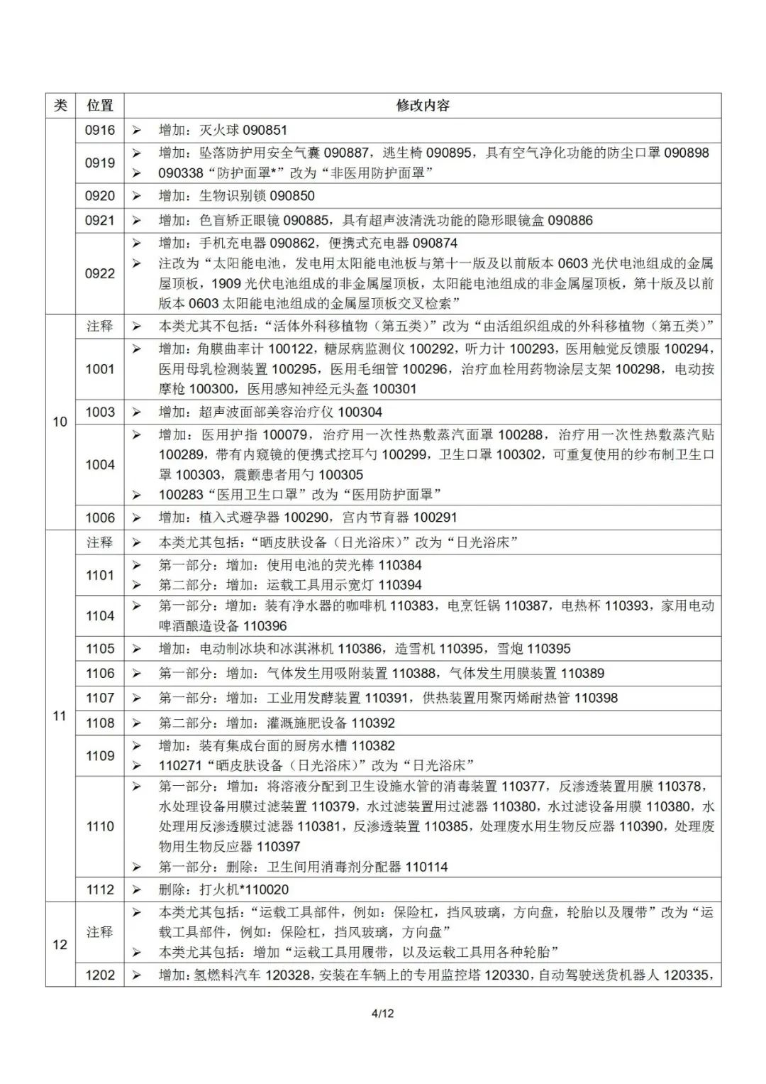 2022.1.1起！“尼斯分類第十一版2022文本”正式啟用