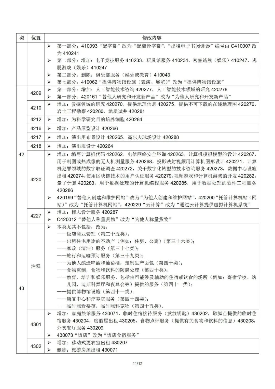 2022.1.1起！“尼斯分類第十一版2022文本”正式啟用