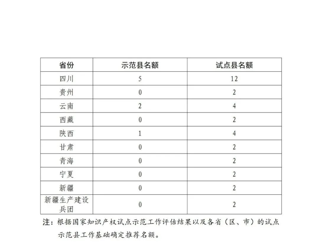 國(guó)知局：面向城市、縣域、園區(qū)開展知識(shí)產(chǎn)權(quán)強(qiáng)國(guó)建設(shè)試點(diǎn)示范工作