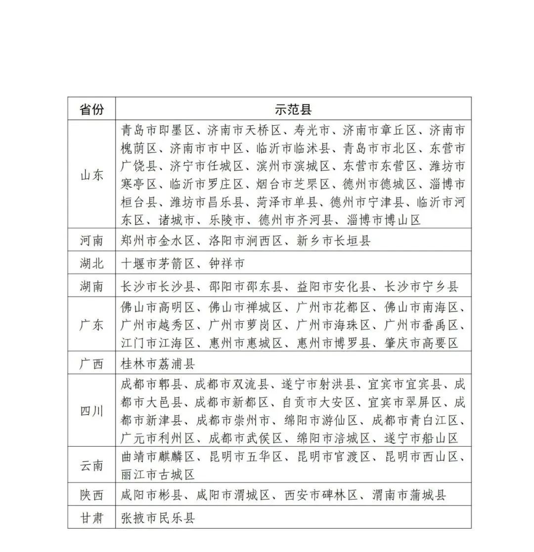 國(guó)知局：面向城市、縣域、園區(qū)開展知識(shí)產(chǎn)權(quán)強(qiáng)國(guó)建設(shè)試點(diǎn)示范工作