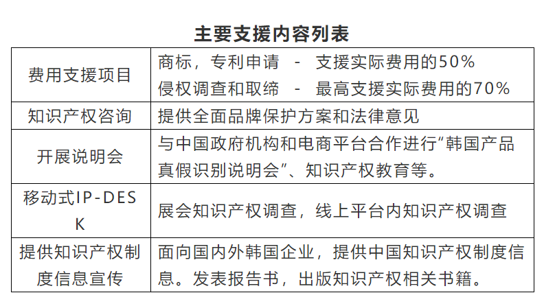 專訪 ▏KOTRA上海貿(mào)易館館長白仁基