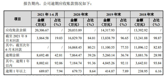 IPO觀察｜唯萬密封成立13年僅一項(xiàng)發(fā)明專利？與前關(guān)聯(lián)方藕斷絲連