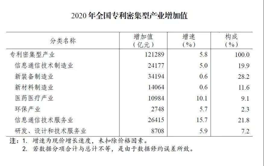 #晨報(bào)#約談?wù)?3家平臺型商標(biāo)代理機(jī)構(gòu)，促進(jìn)平臺經(jīng)濟(jì)規(guī)范