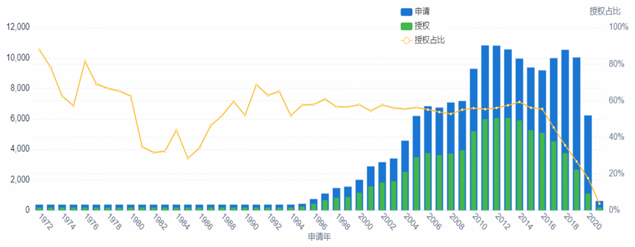 《第三代半導(dǎo)體-氮化鎵(GaN)技術(shù)洞察報(bào)告》發(fā)布！氮化鎵正在改變世界 中國企業(yè)發(fā)力強(qiáng)勁