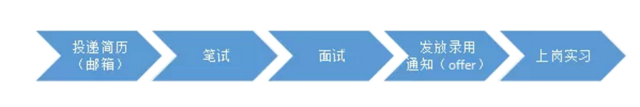 聘！柳沈律師事務(wù)所招聘「涉外專利代理師（電學(xué)、機(jī)械、化學(xué)）+涉外商標(biāo)代理人+流程文員」