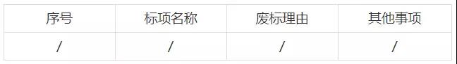 5家機構(gòu)中標(biāo)！“保證授權(quán)”“未授權(quán)或出現(xiàn)非正常，則免費再次申請”！一高校870萬招標(biāo)代理機構(gòu)